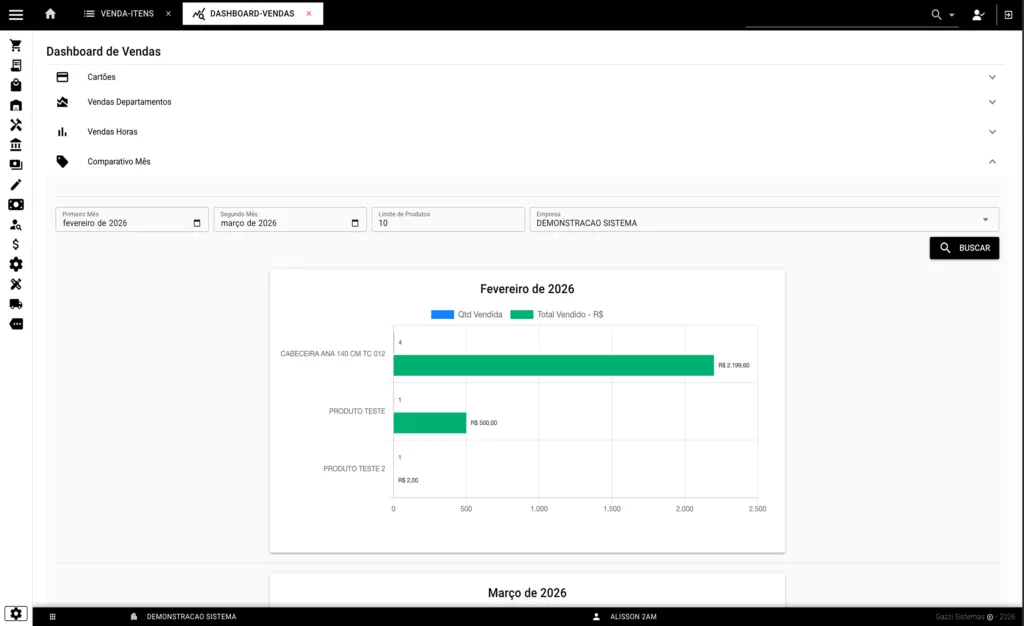 Dashboard de Vendas - Gazzi Sistemas