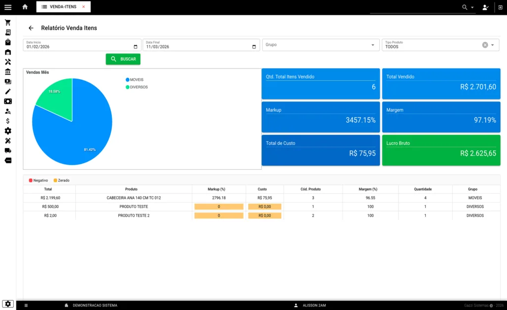 Relatório Venda Itens - Gazzi Sistemas